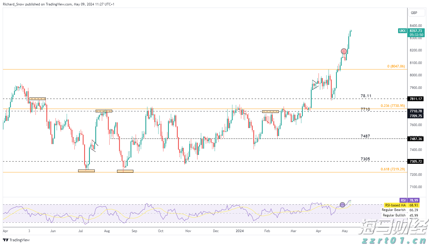 开展重点领域专项行动 强化重点车辆动态监管