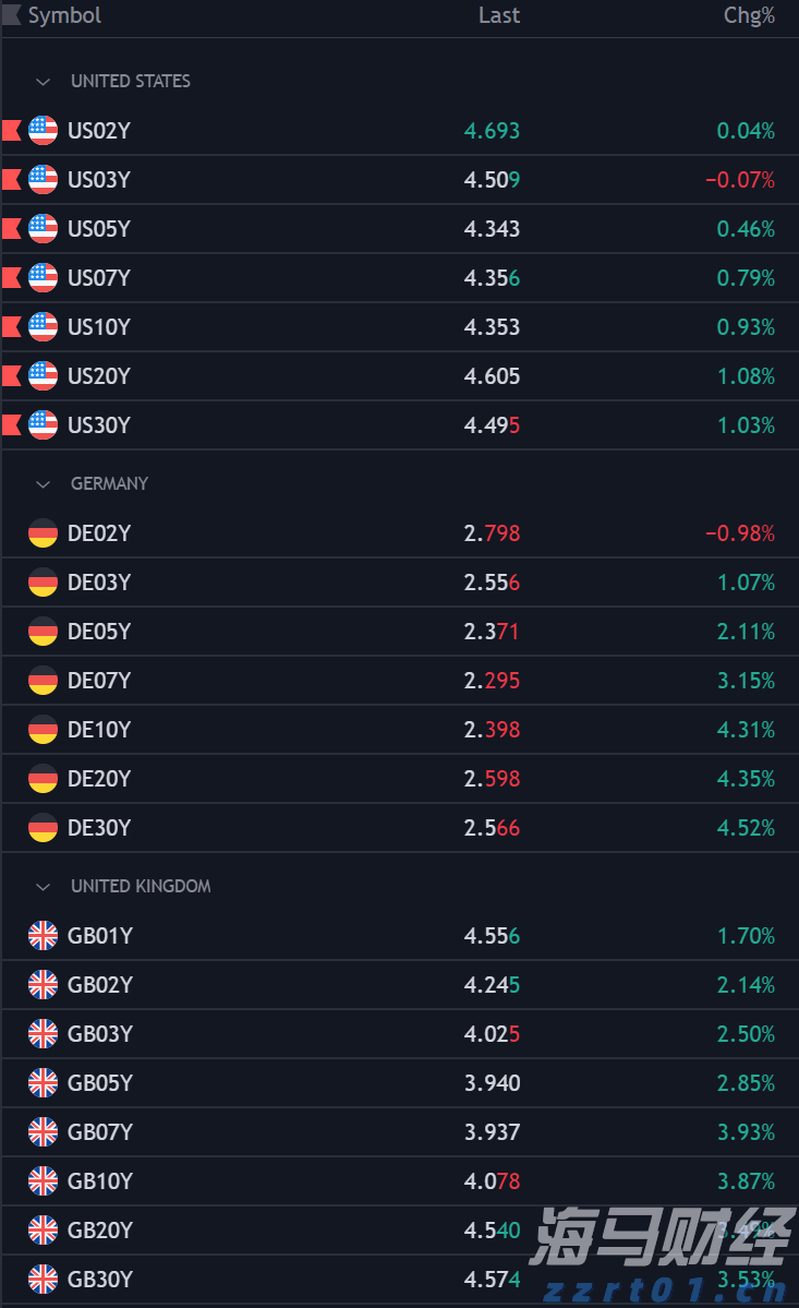 模因股热潮席卷美股：散户利用社交媒体推高股价，机构发出警示
