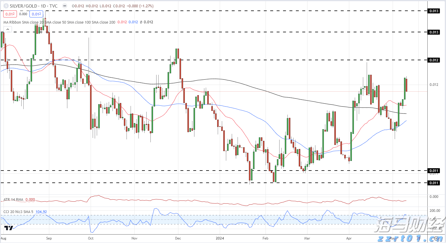 积极备战，蓄力全运会！广东男篮结束三站热身赛