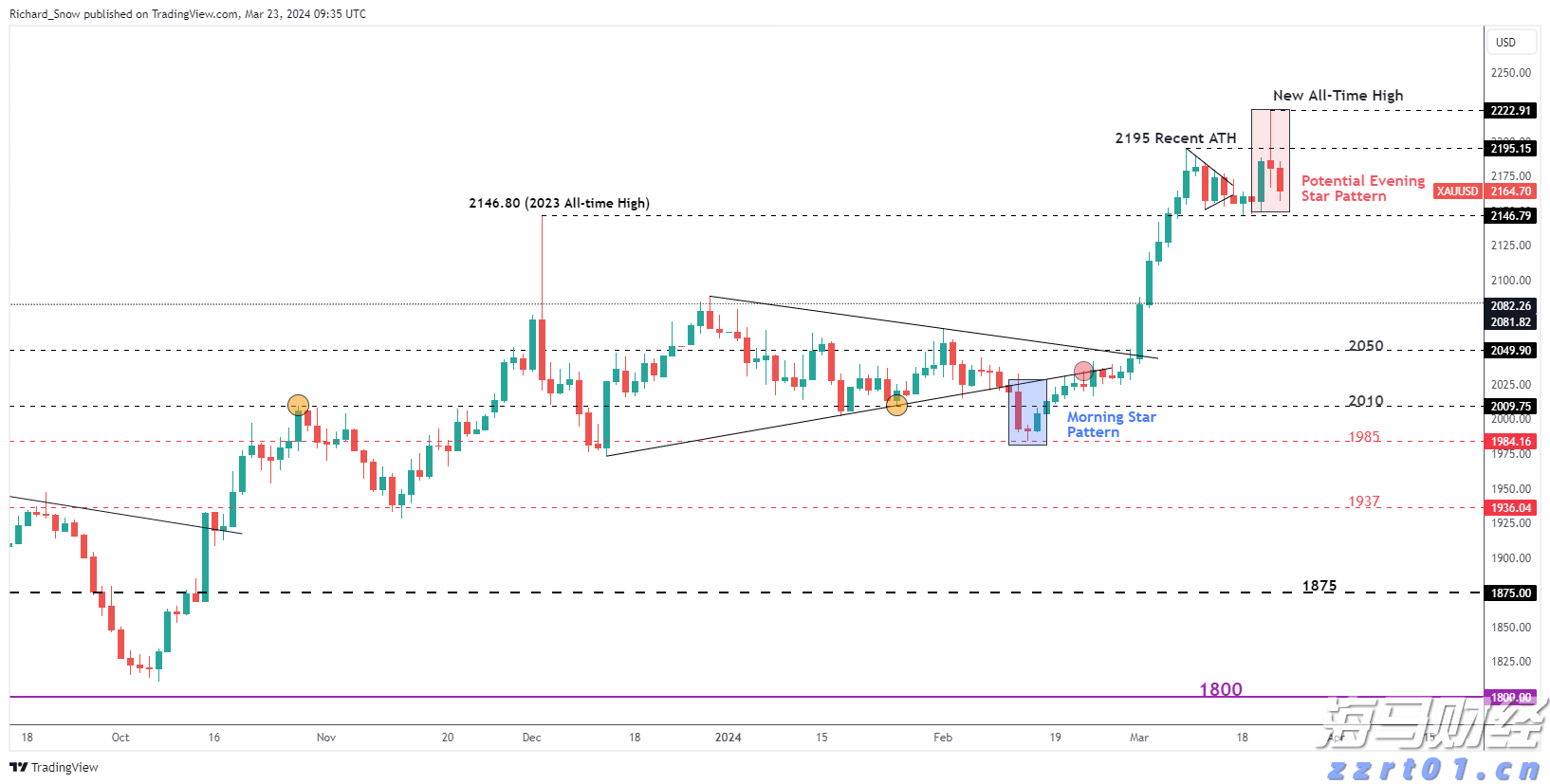 A股开盘速递 | A股走势分化!沪指盘中翻红 机器人、减速器概念延续强势