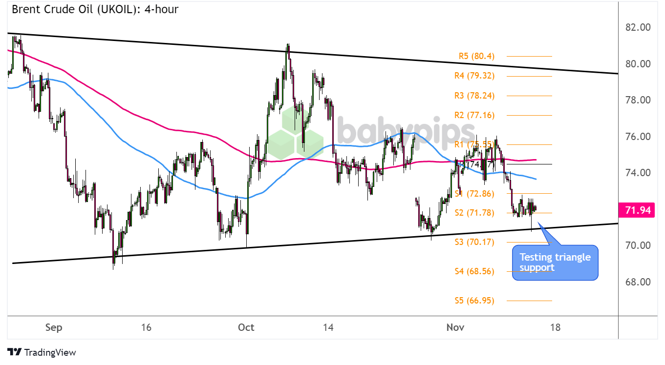 能源股在低迷中反弹:华尔街的坚韧选择