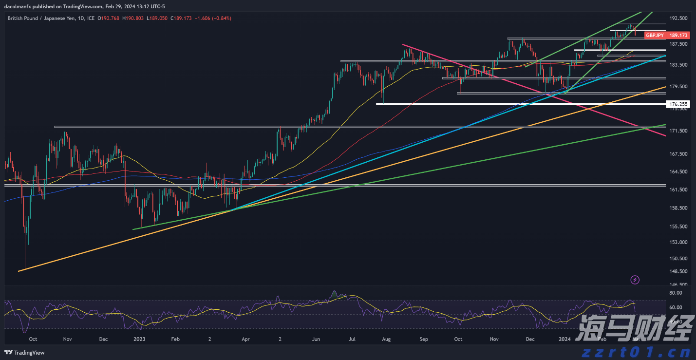 股东高位套现！Circle(CRCL.US)宣布抛售1000万股，暴涨16%后盘后转跌5%
