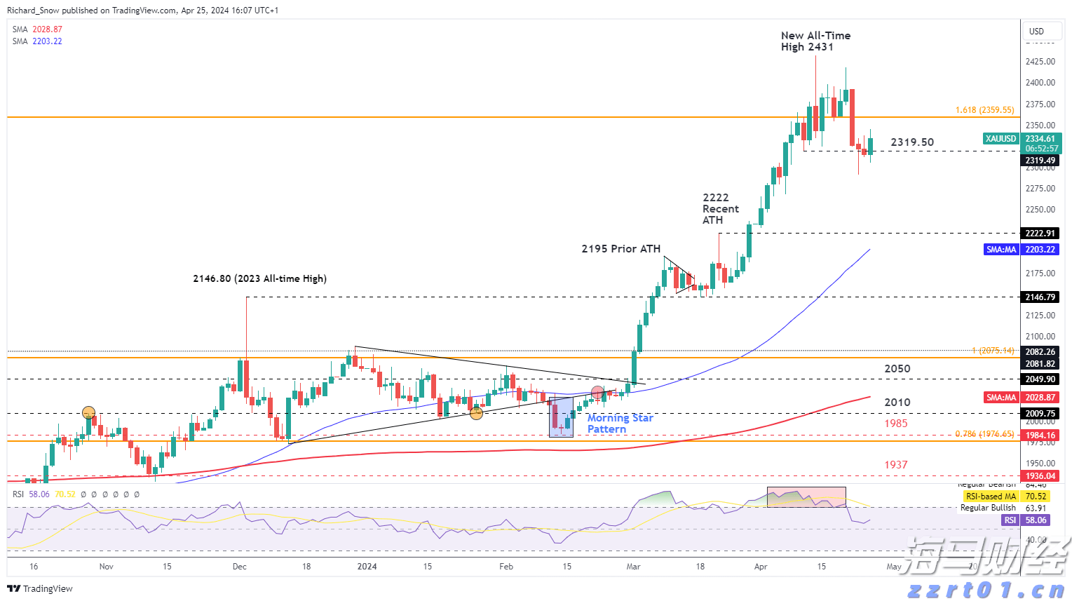 美联储巴尔金：7月份美国消费者支出可能有所改善