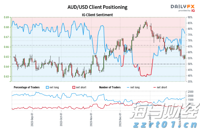 Meta(META.US)投资290亿美元扩建AI数据中心，Pimco与Blue Owl主导融资