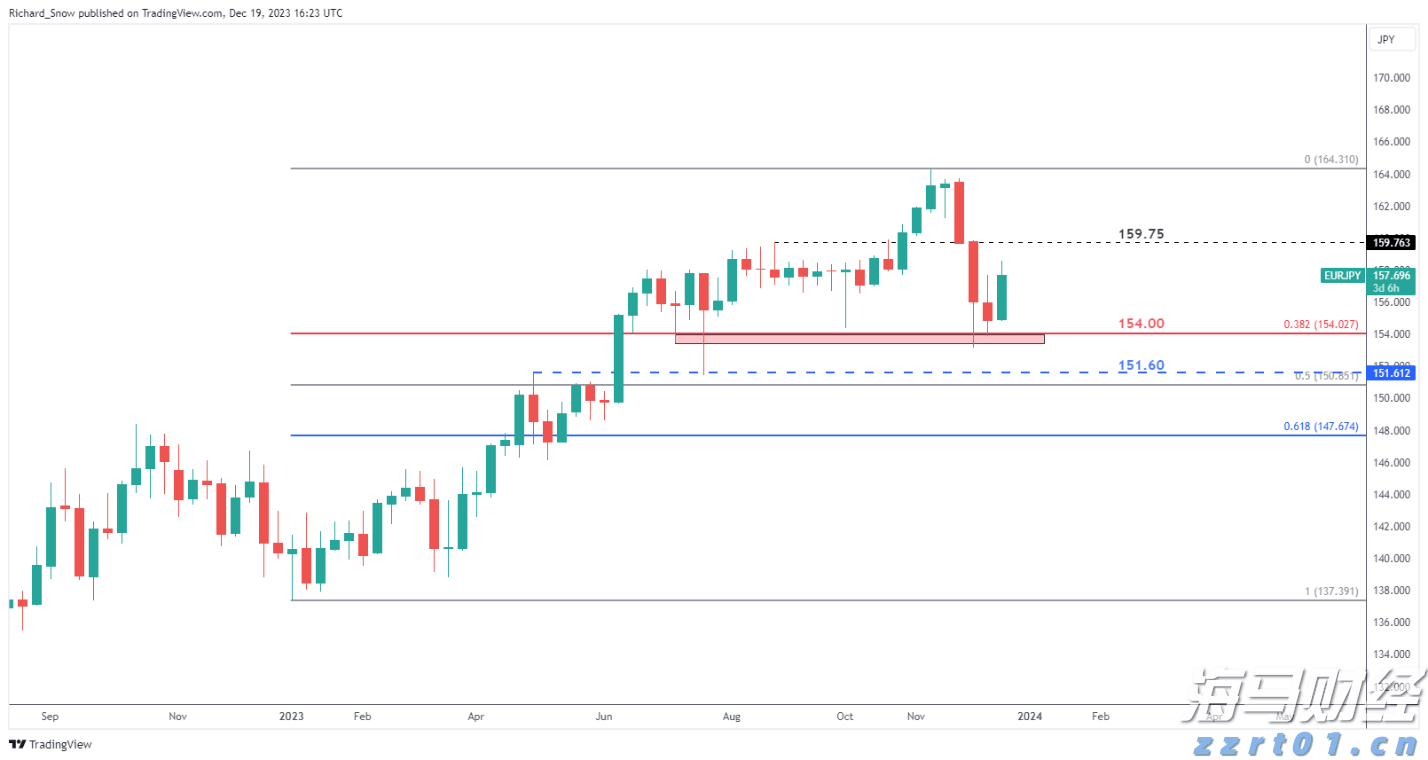 德银分析GPT-5发布的六大关键点