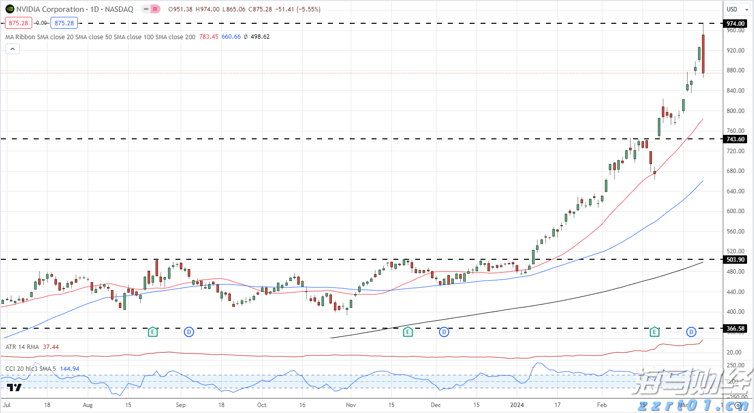 年初股价翻番，和誉-B(02256)的价值提升刚刚开始