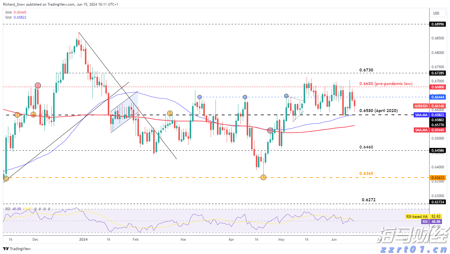我市举办“书香统战·阅读经典”团结读书会