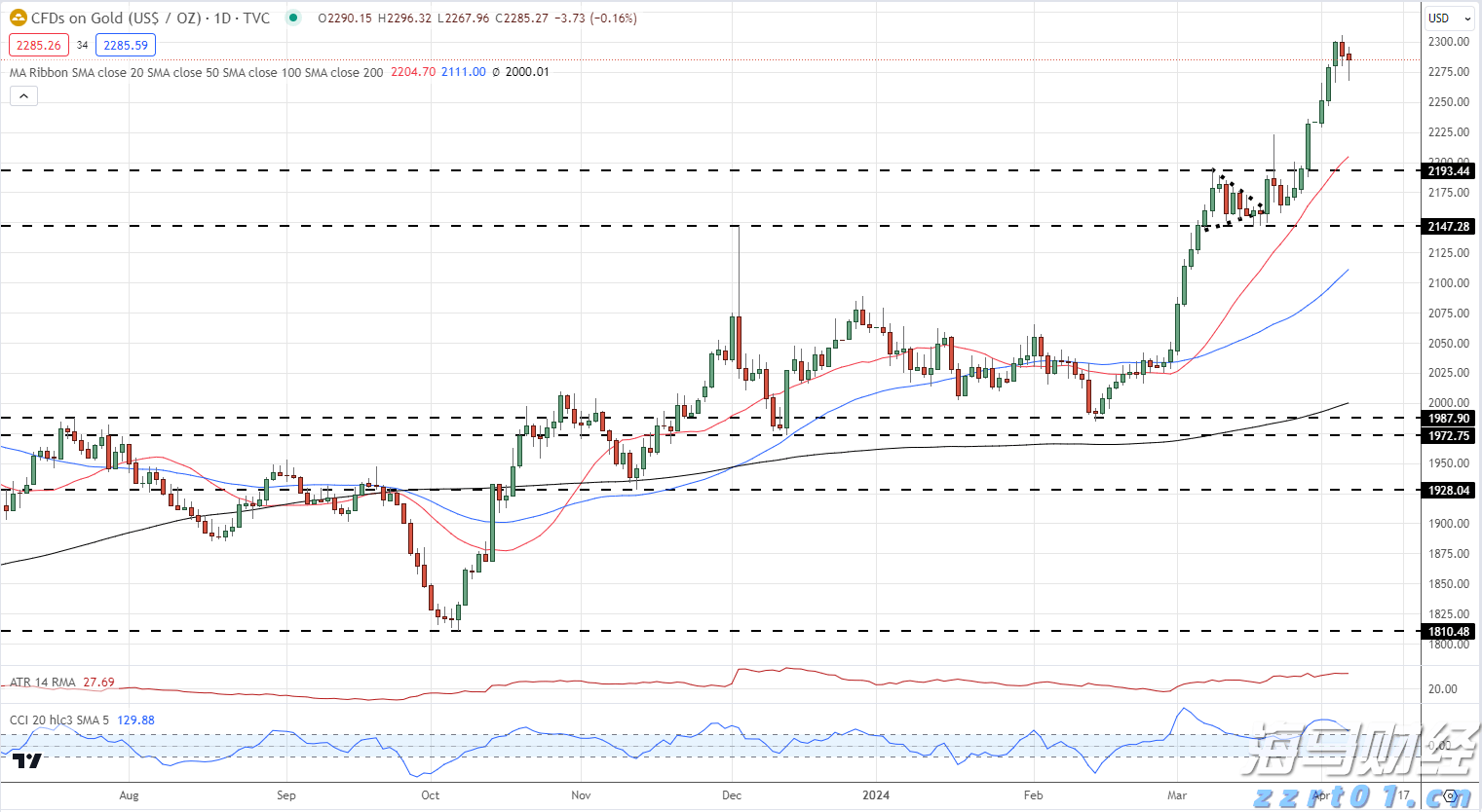 美股异动 | AEye(LIDR.US)初盘大幅上涨319% 旗舰激光雷达整合进英伟达自动驾驶平台