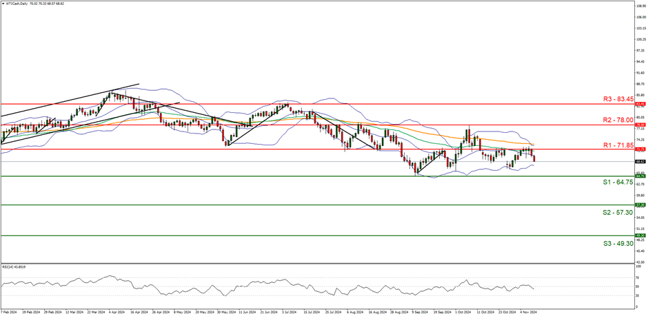 甲骨文(ORCL.US)云部门裁员以应对AI支出压力