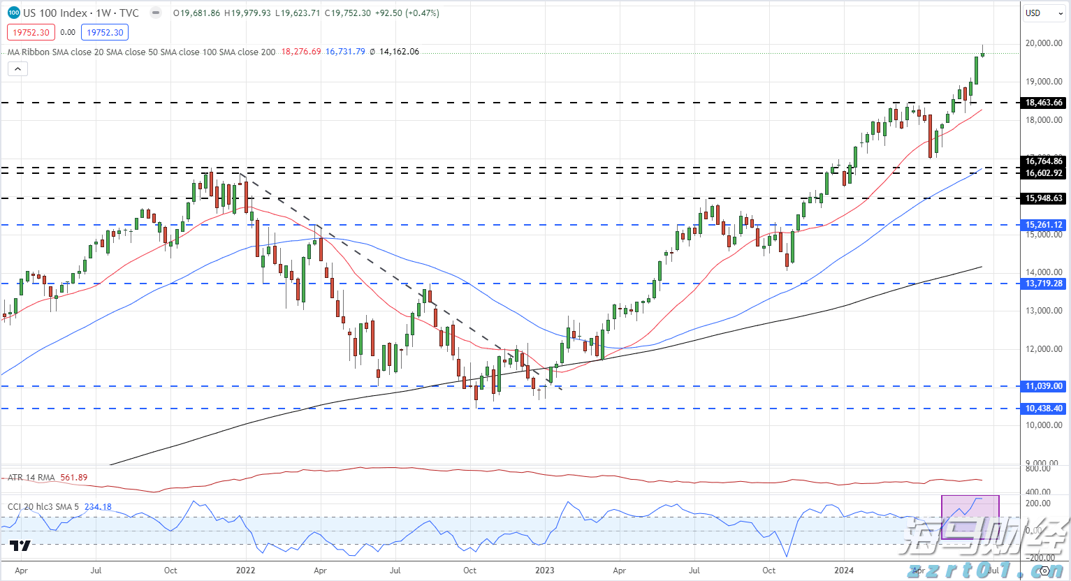 传统基金持续失去资金，比特币成为投资“救星”！过去一年获得22%超额收益