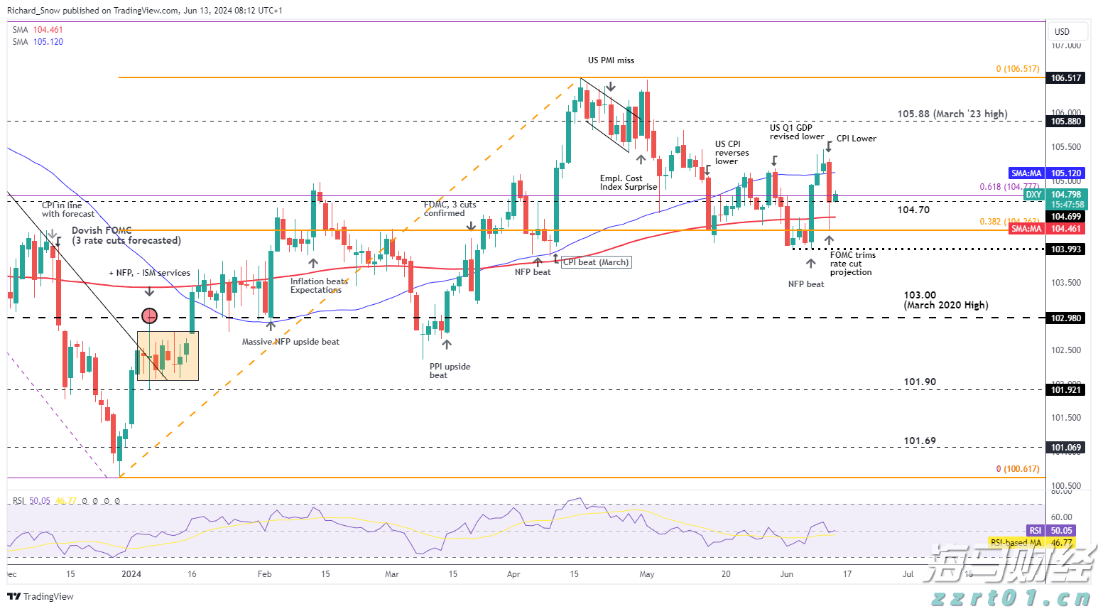 特斯拉(TSLA.US)中国产电动车7月销量下降8.4%，欧洲市场压力加剧