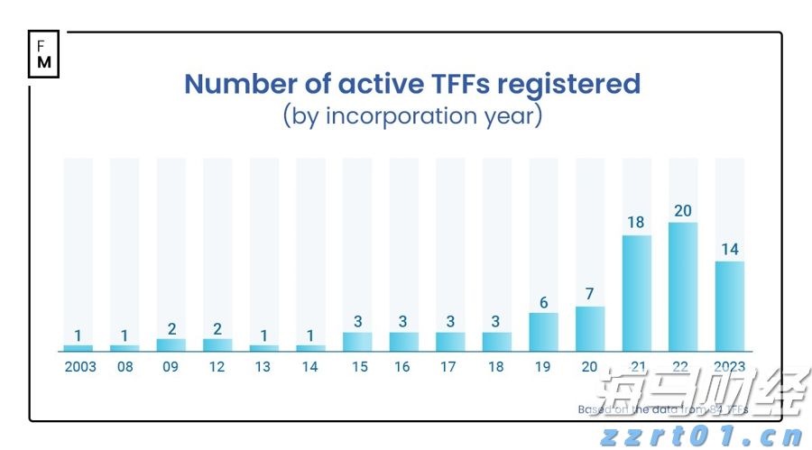 美财长贝森特：美联储下个月应考虑降息50基点