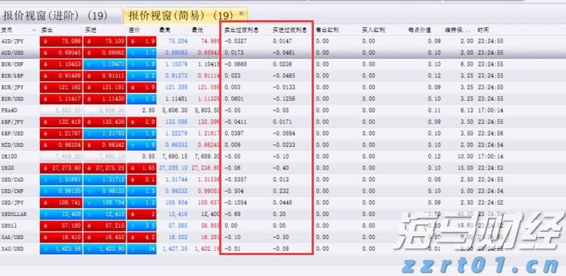 加快培育专精特新中小企业中信银行与工业和信息化部网络安全 产业发展中心签署战略合作协议