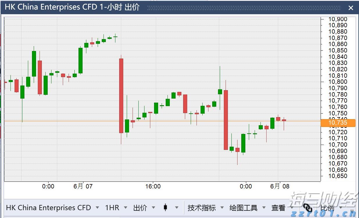 集邦咨询：7月电视面板价格下滑，显示器与笔记本面板价格保持稳定