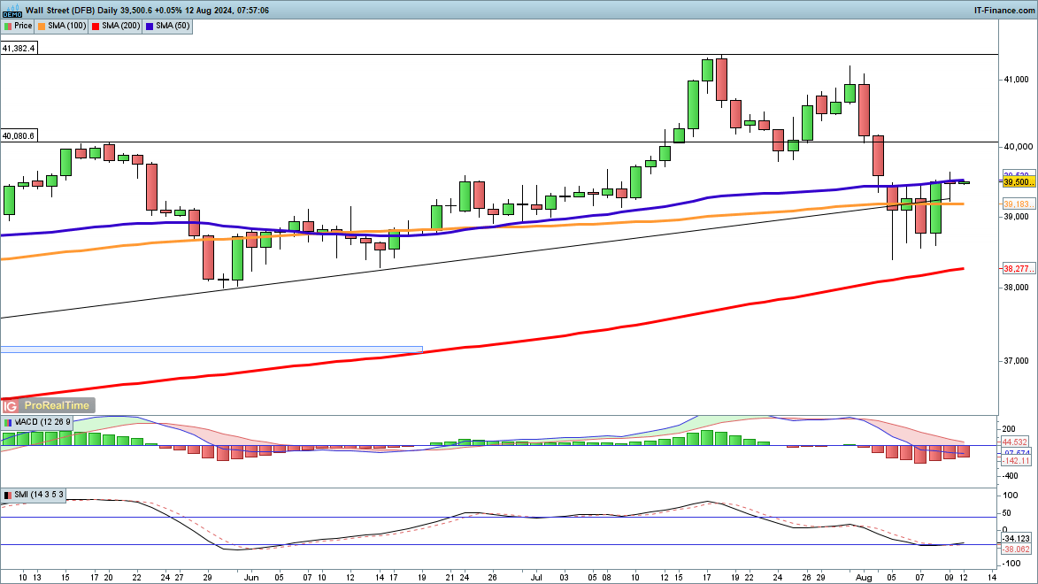 A股收评 | 多重利好提振！创业板指收涨近2% 市场逾4100只个股上涨