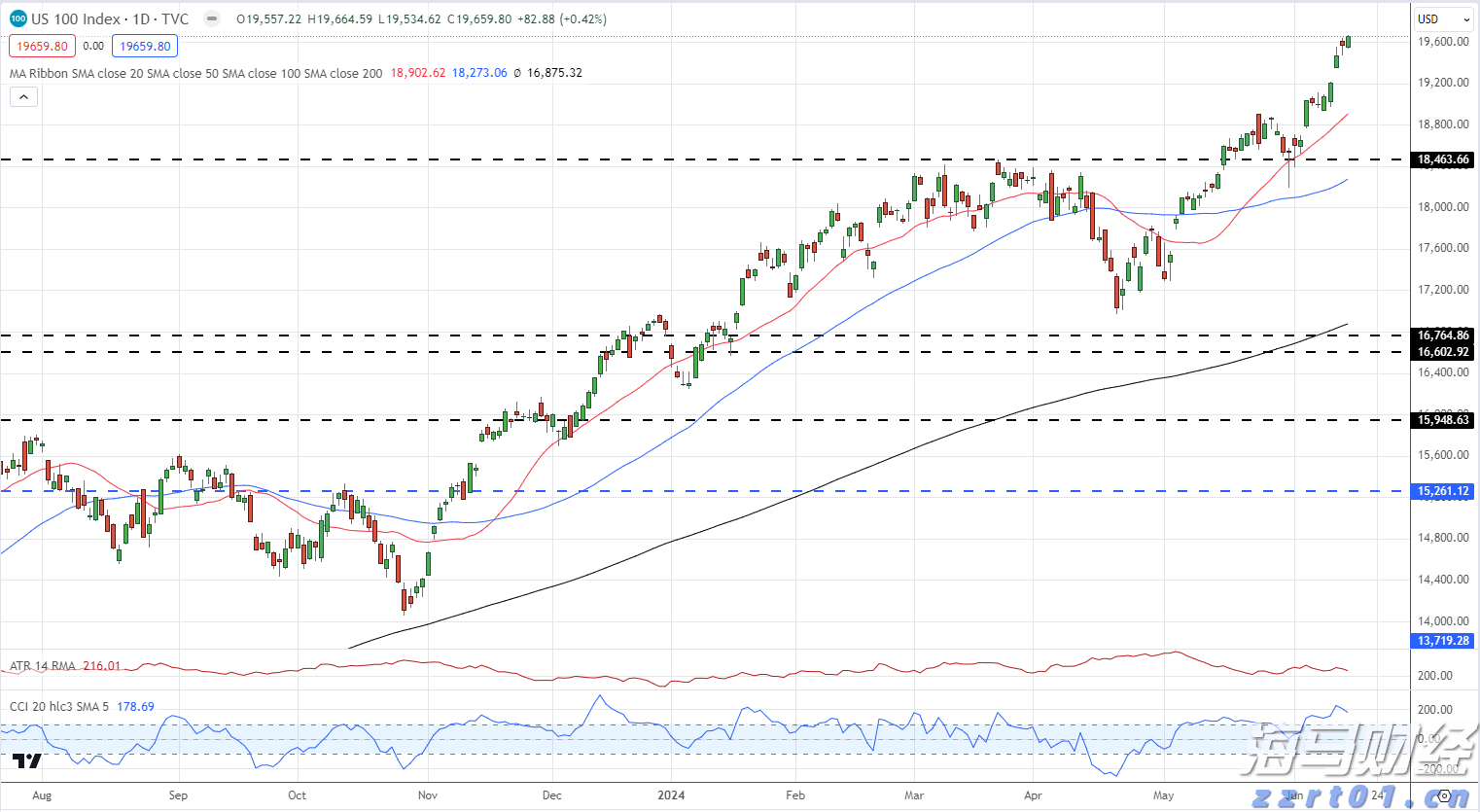 减肥药试验失败引发20年最大单日暴跌,礼来(LLY.US)高管集体增持290万美元