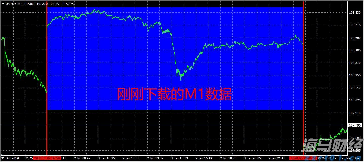 利好！梅州城区低收入困难群体管道天然气用气打8折