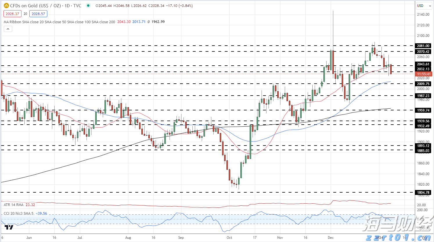 高盛警示：美股牛市隐藏风险 现阶段对冲策略更为划算