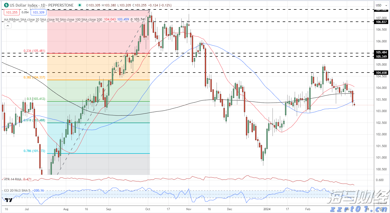 快讯丨朱会东到广西工业职业技术学院贵港校区调研