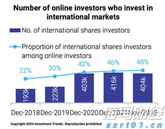 近400亿人次！1至7月我国交通出行火热