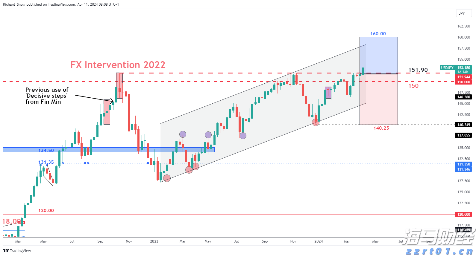气温回落与钻机数量增加，美国天然气期货价格大幅下跌6.7%，EQT及其他能源股暴跌