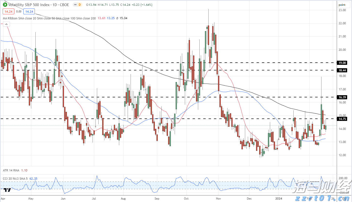 风险情绪升温！降息与盈利预期利好共振 新兴市场股市继续上攻