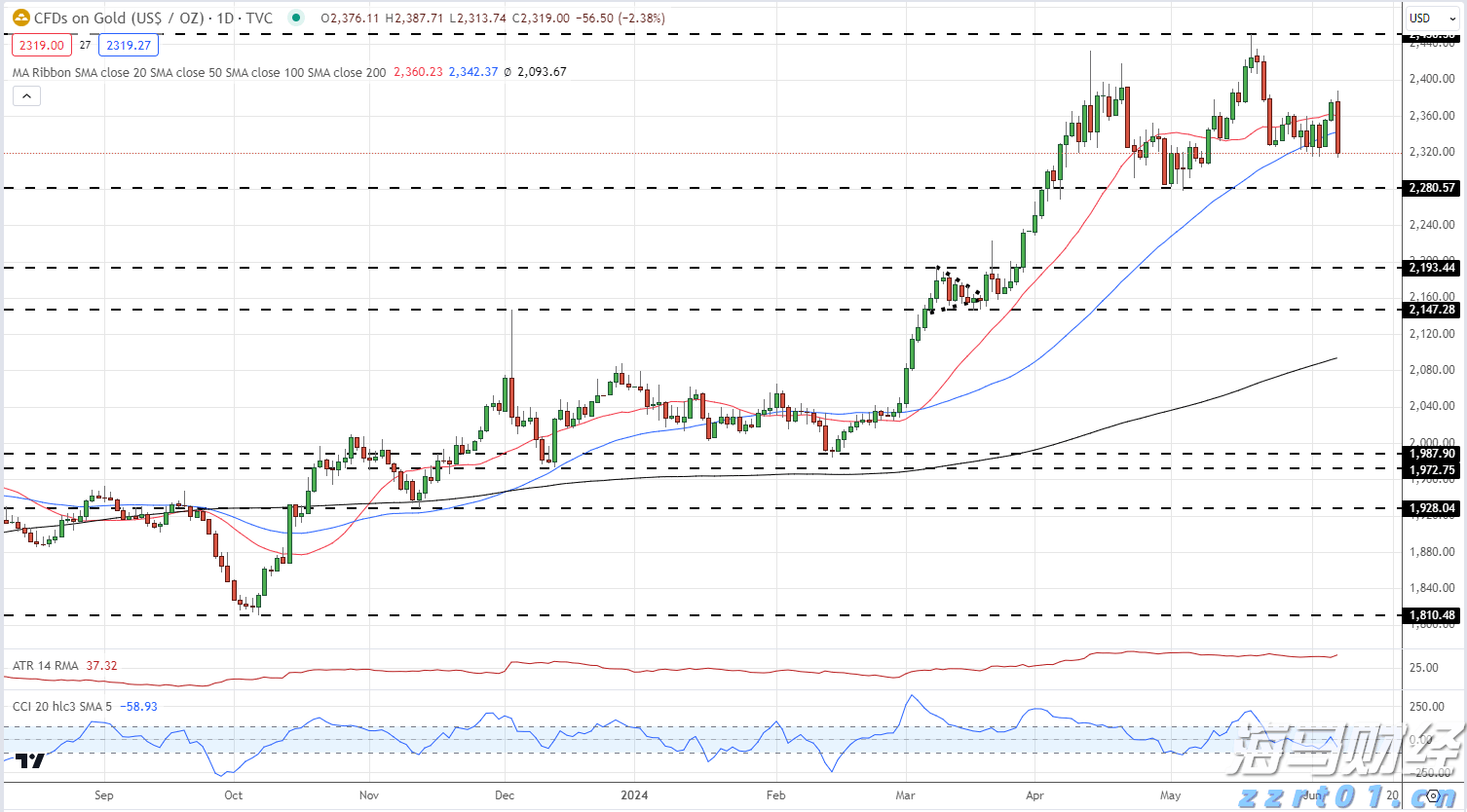 财政部、教育部修订《支持学前教育发展资金管理办法》