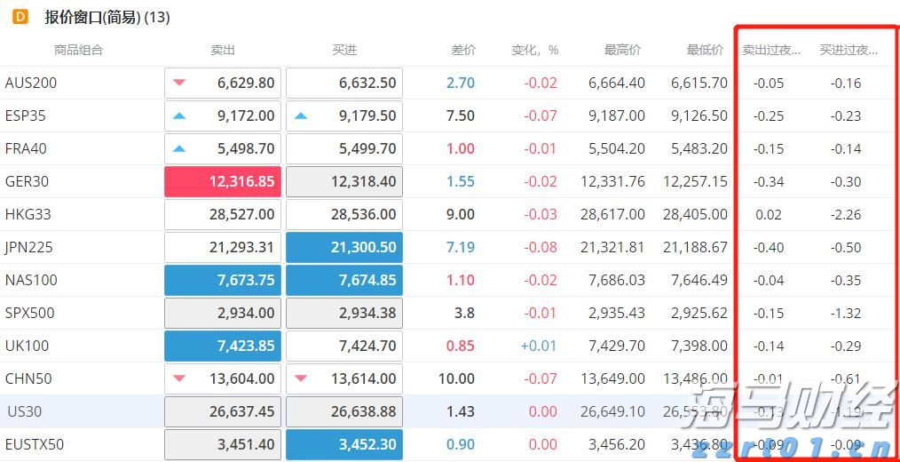 中金：被动外资流入中国大幅增加 主动基金配置持续低配