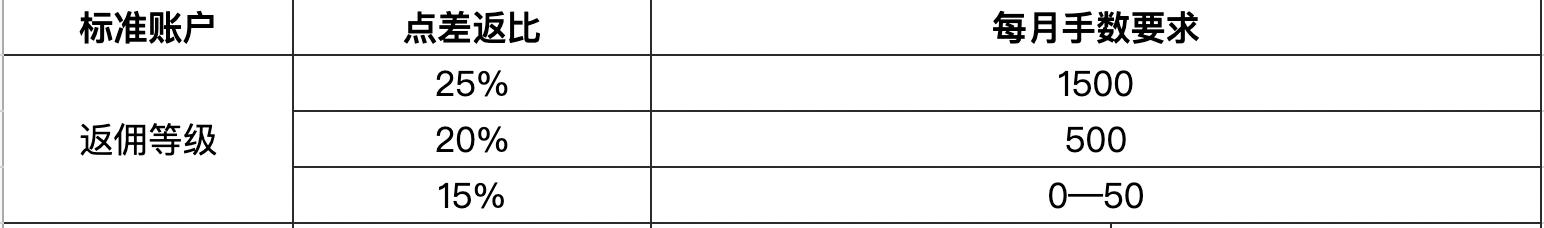 新股消息 | AIWB递表港交所 为美国首家一站式智能物业建筑解决方案供应商