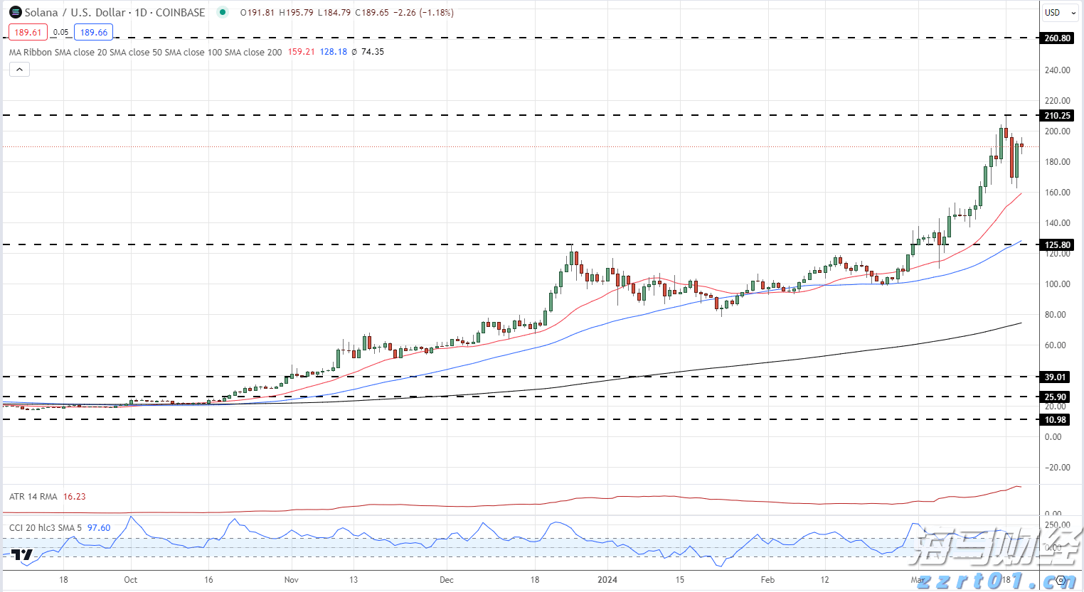 景顺Q2持仓概况：英伟达(NVDA.US)超越微软(MSFT.US)成最大重仓股 科技股依然受青睐 医药股遭减持