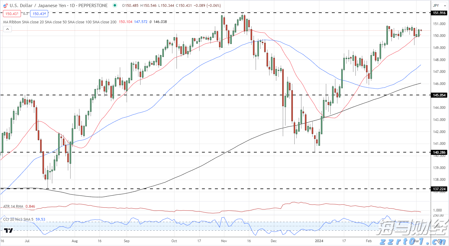 8月13日佛山市新增报告基孔肯雅热确诊病例96例