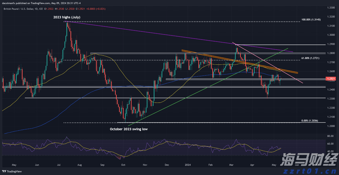 全力冲金！广东队以第一名晋级首届青少年田径运动会接力决赛