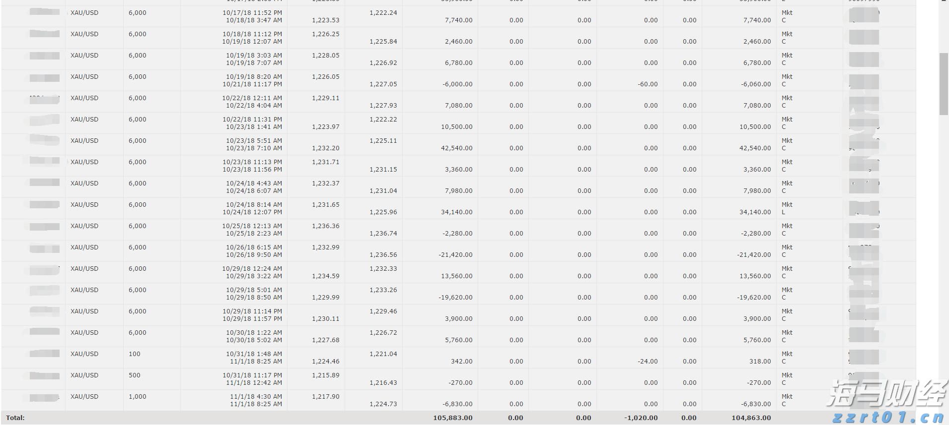 我市4个省道改造项目完成前期关键审批