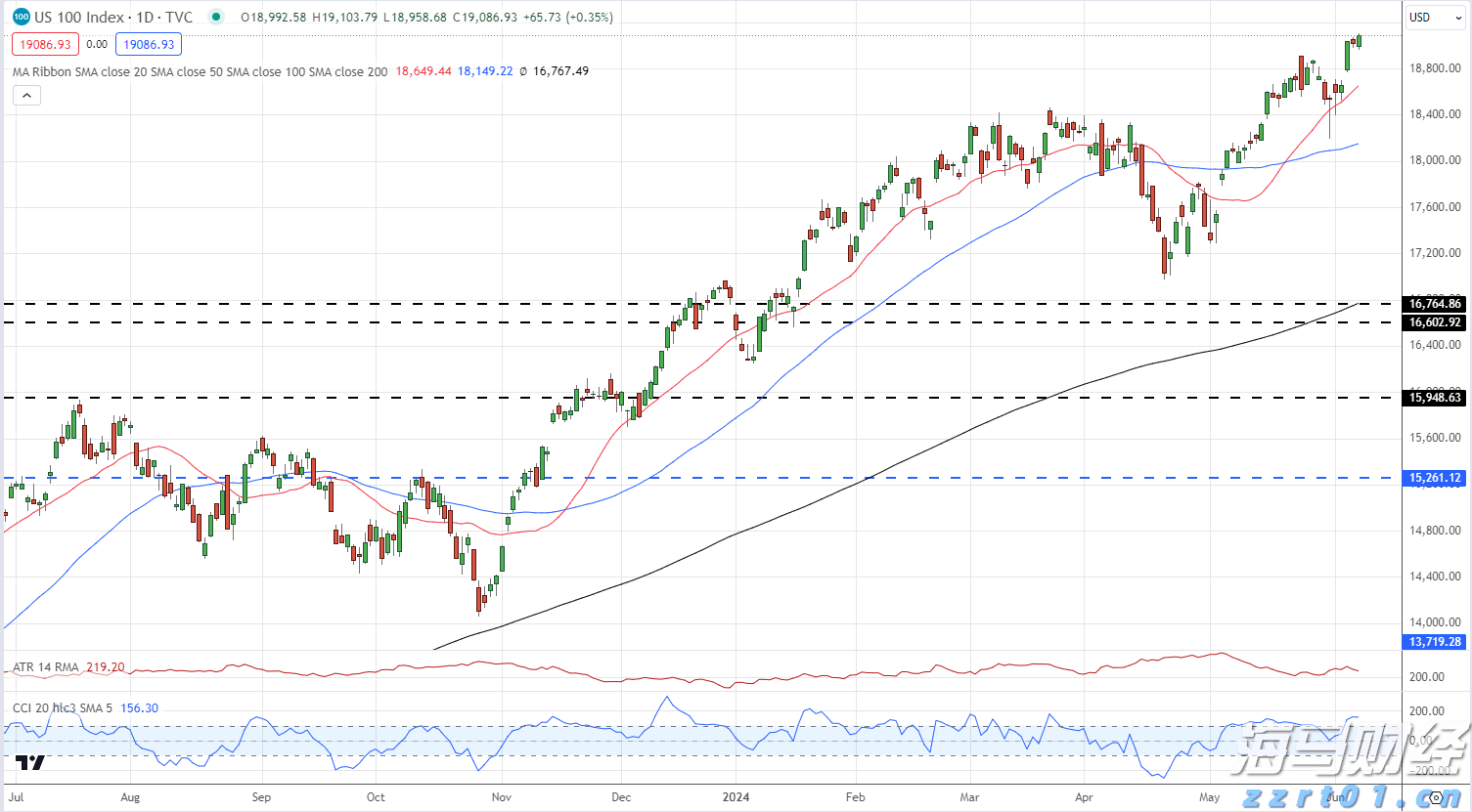 乘联分会:预计7月狭义乘用车零售约185万辆 新能源渗透率达54.6%