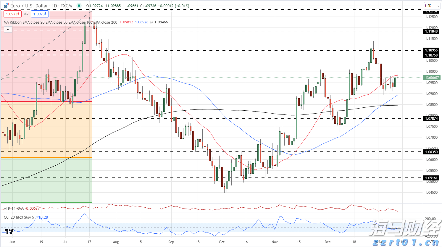 英伟达(NVDA.US)与Snowflake(SNOW.US)联合注资 Reka AI完成1.1亿美元融资估值破10亿