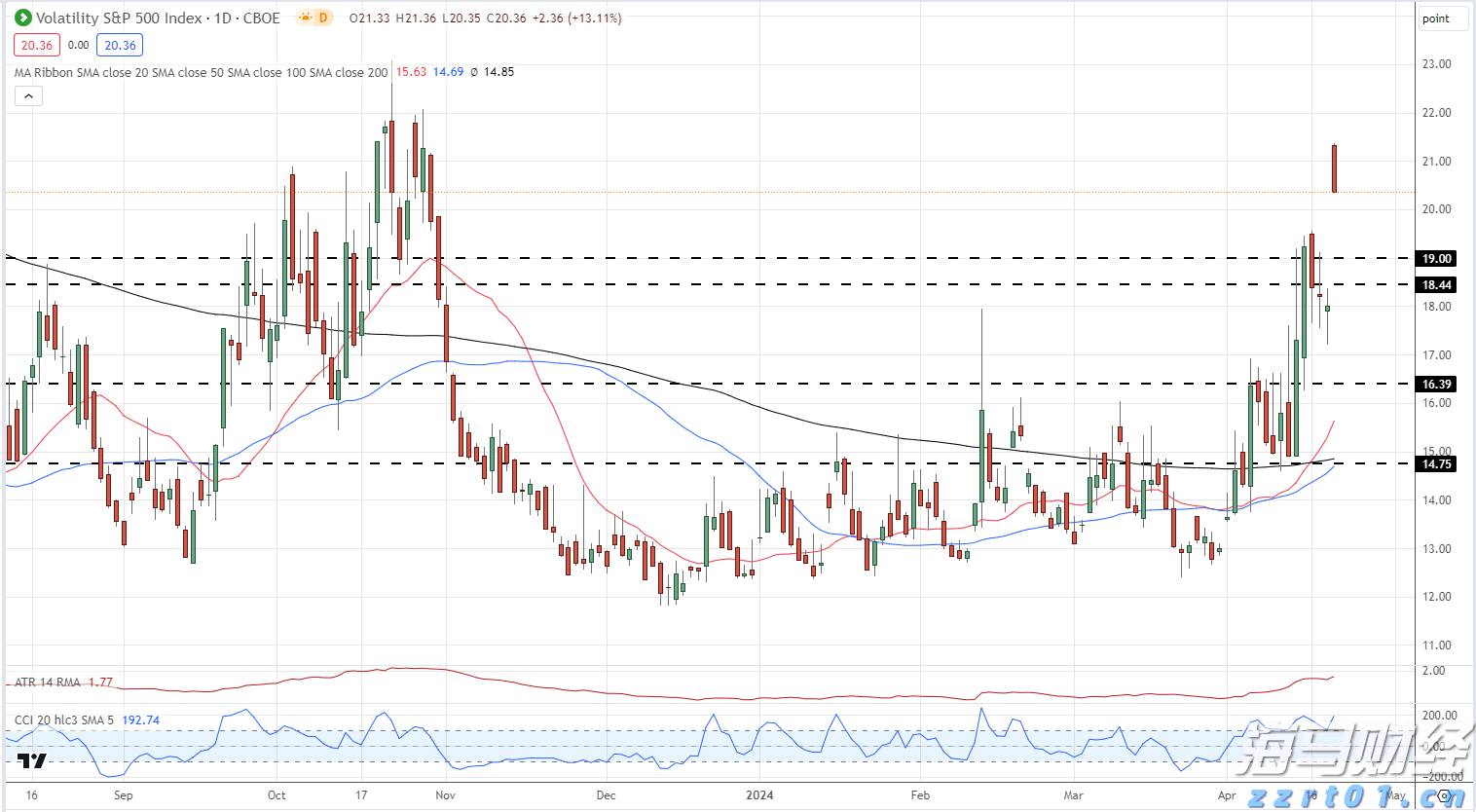 飞塔信息(FTNT.US)Q2业绩出色遭遇市场反响平淡，保守指引导致盘后股价大跌17%