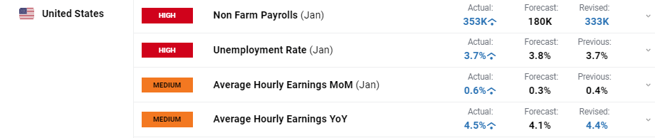 A股午评 | 沪指上涨0.75%突破3600点 医药股表现活跃