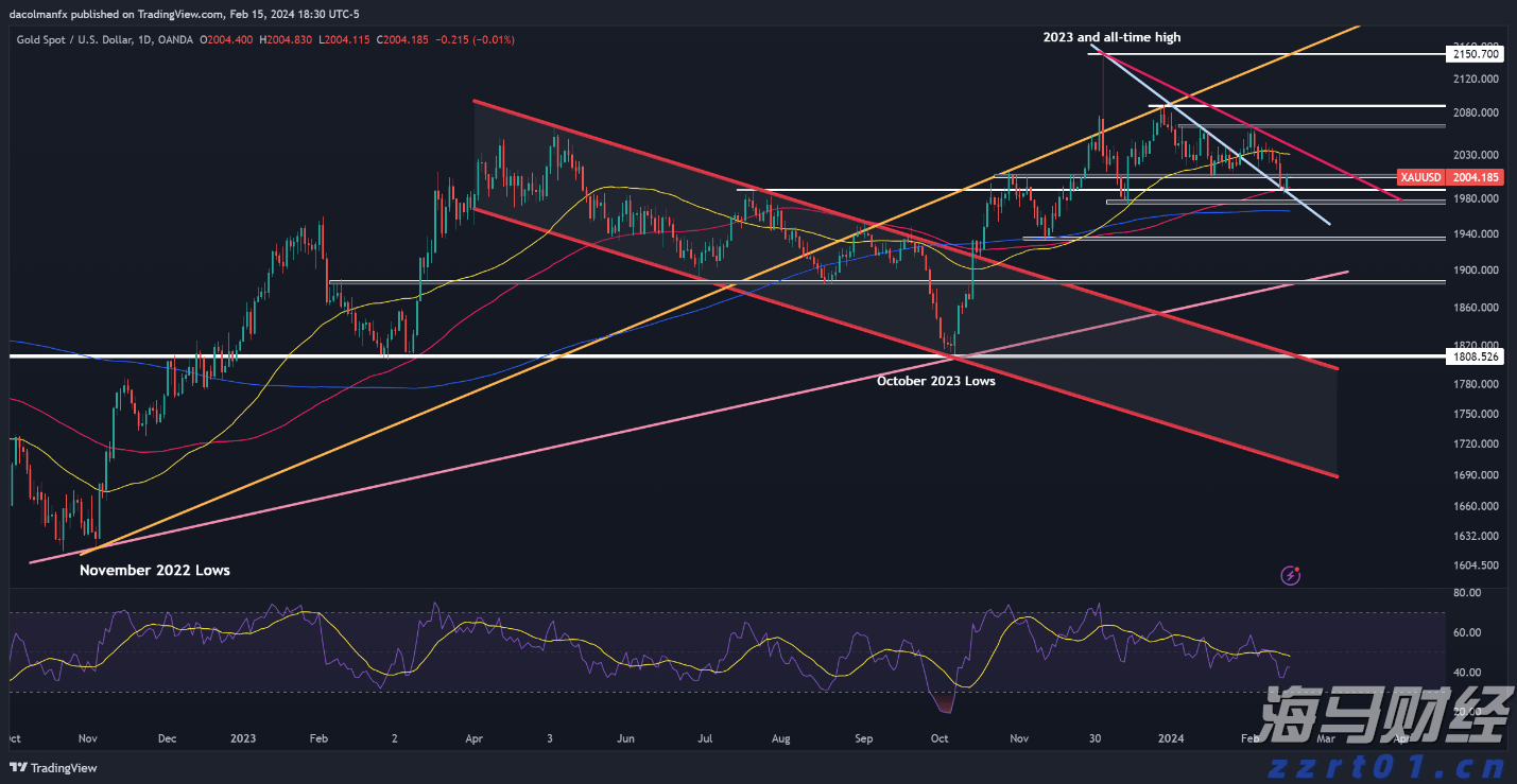 韩国“金建希特检组”逮捕尹锡悦再次失败