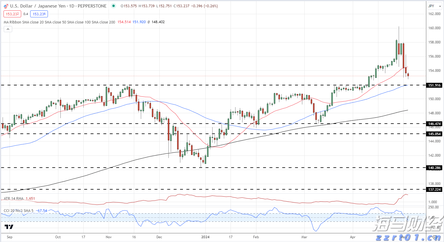 我市召开助力乡村振兴政银企对接会