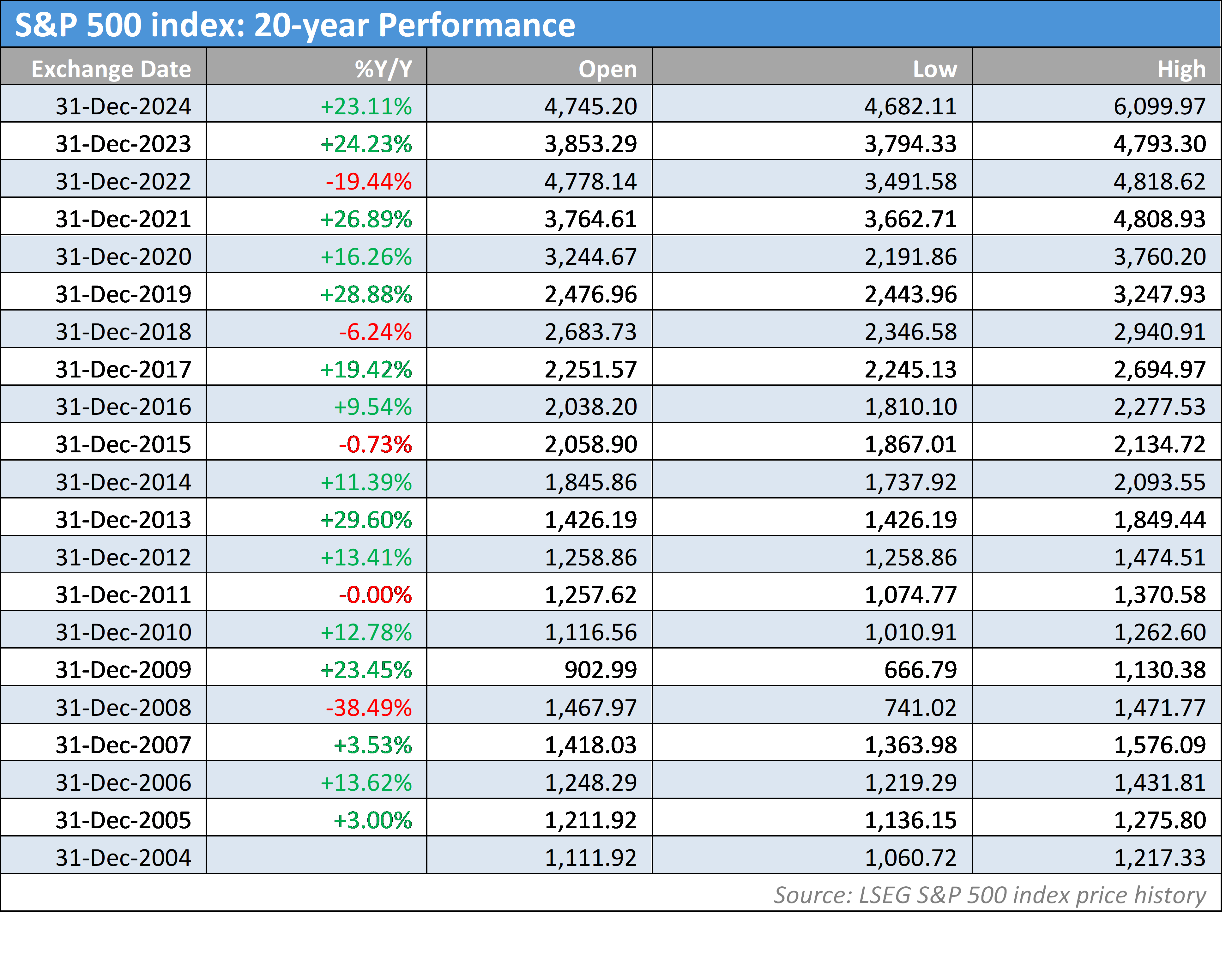 全国铁路暑运发送旅客破7亿人次