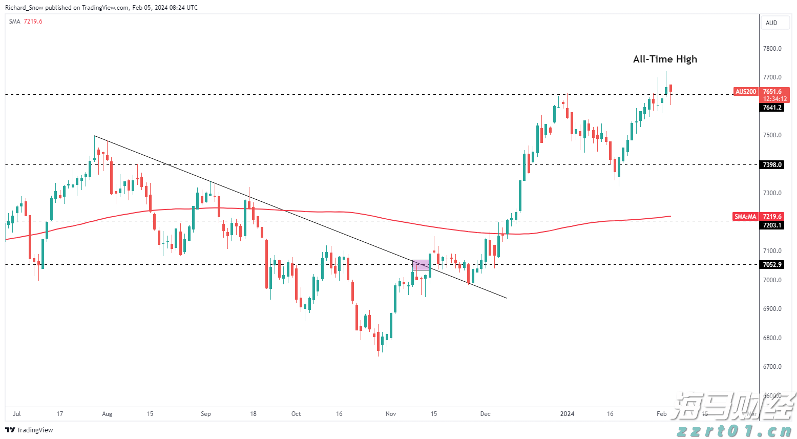 第七届“北山里杯”篮球赛开赛