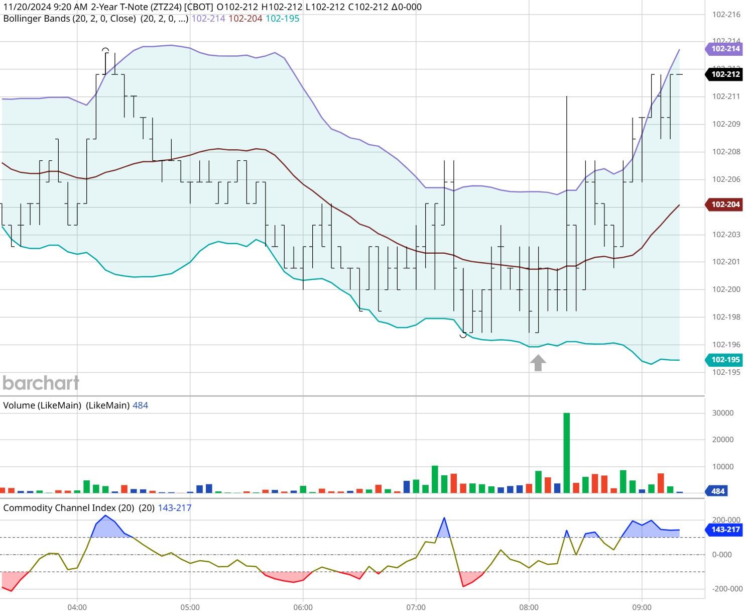 我市举办婴幼儿照护服务技能大赛