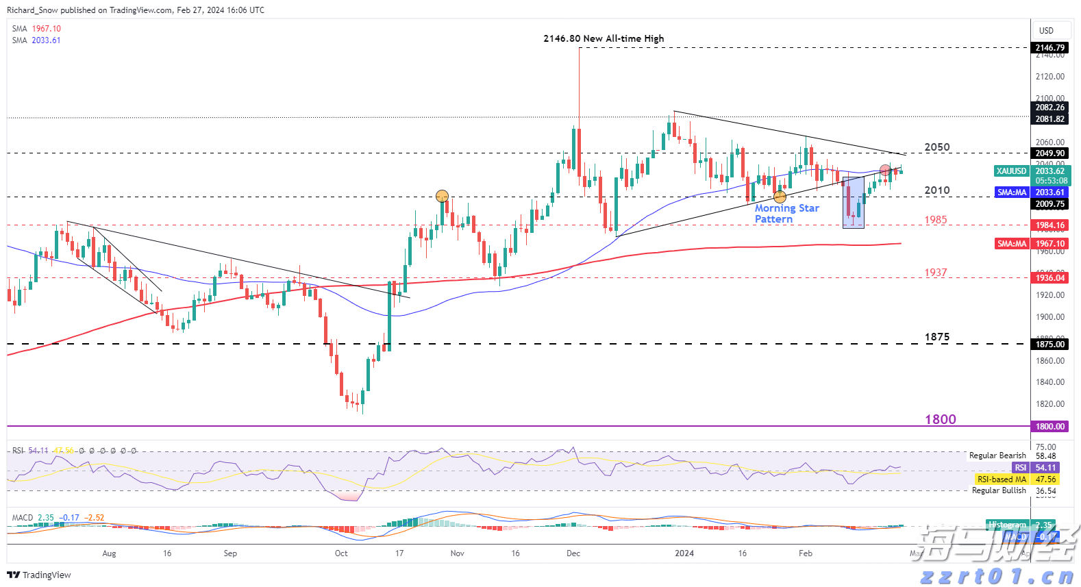 辉瑞(PFE.US)抗癌药与默沙东(MRK.US)免疫疗法联合应用 显著延长膀胱癌患者生存期