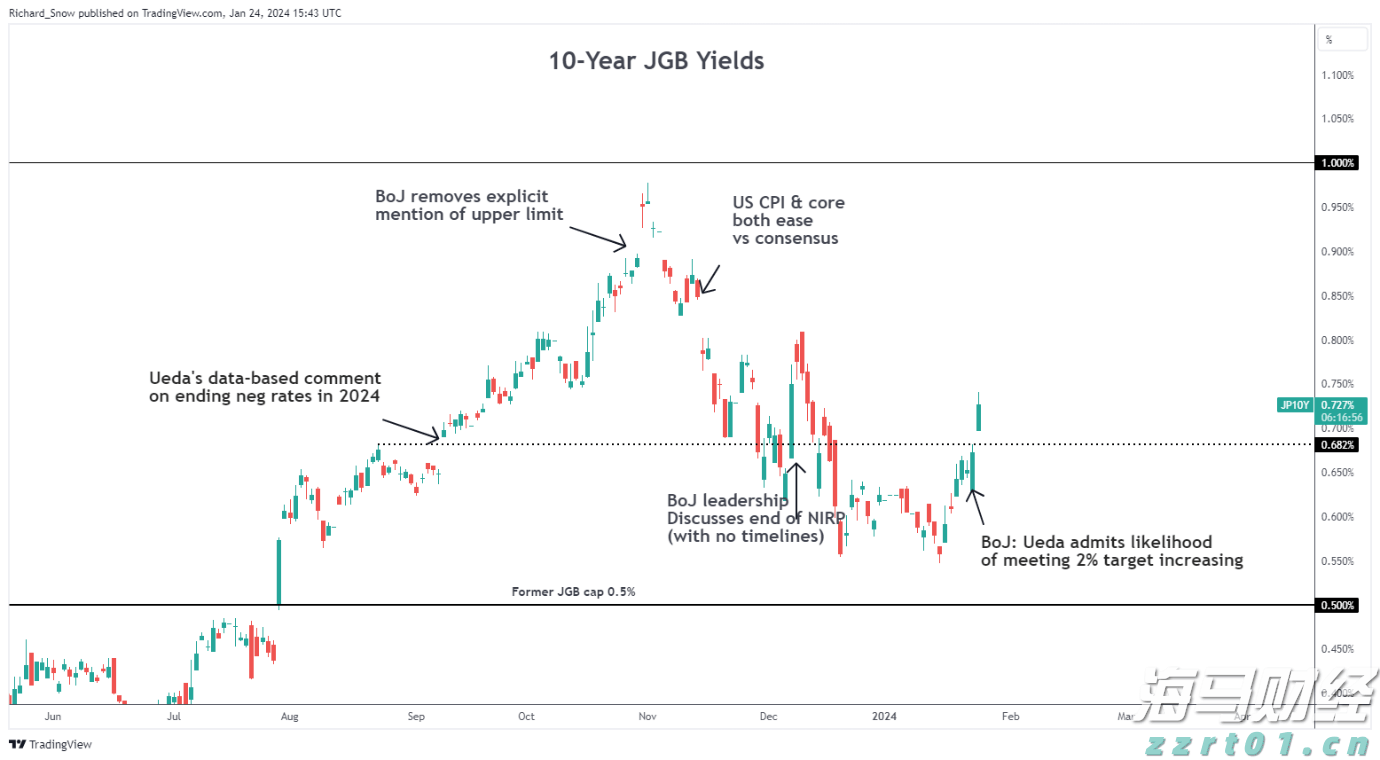 比特币突破12.35万创历史新高！风险偏好回暖与美股同步