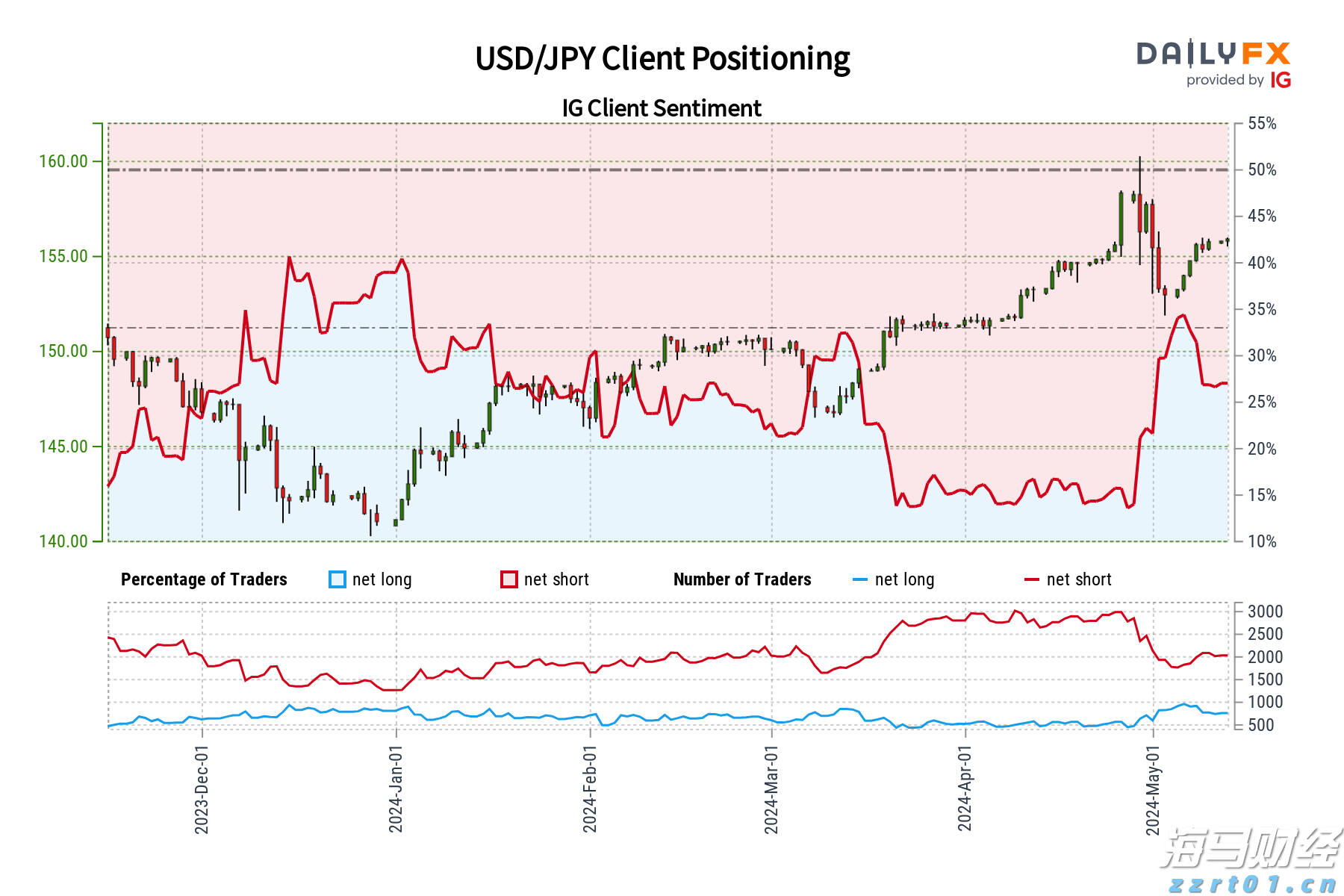 Webtoon(WBTN.US)与迪士尼(DIS.US)合作引入漫威及星战角色，股价飙升81%