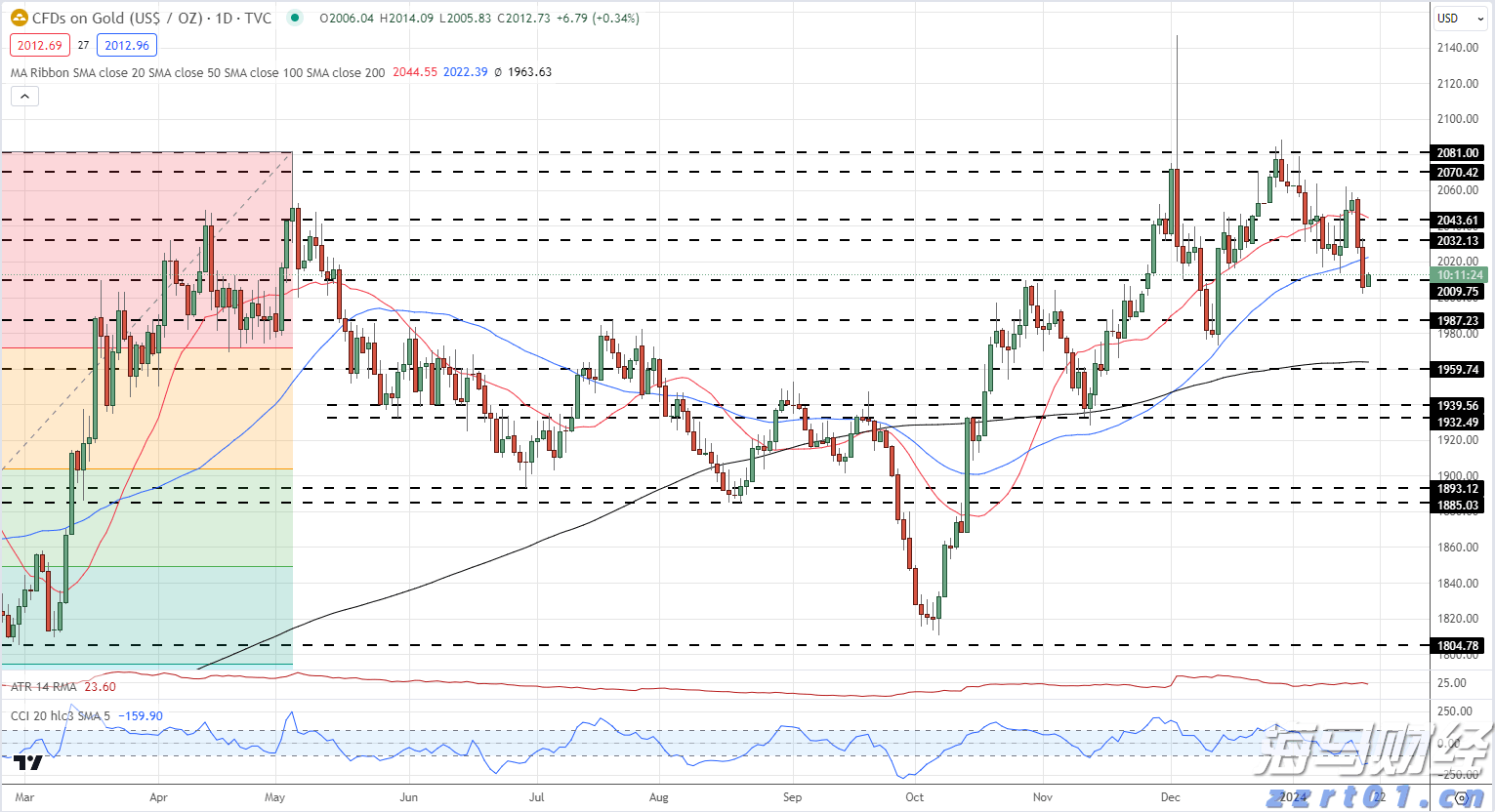 瑞银(UBS.US)CEO回应外汇衍生品亏损：非治理问题, 客户操作不当所致