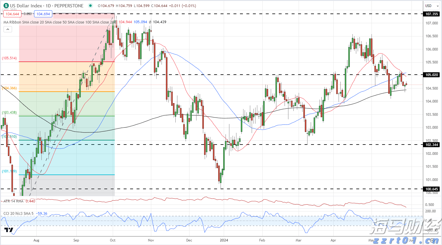加开！本周末深圳铁路加开这些方向的旅客列车→