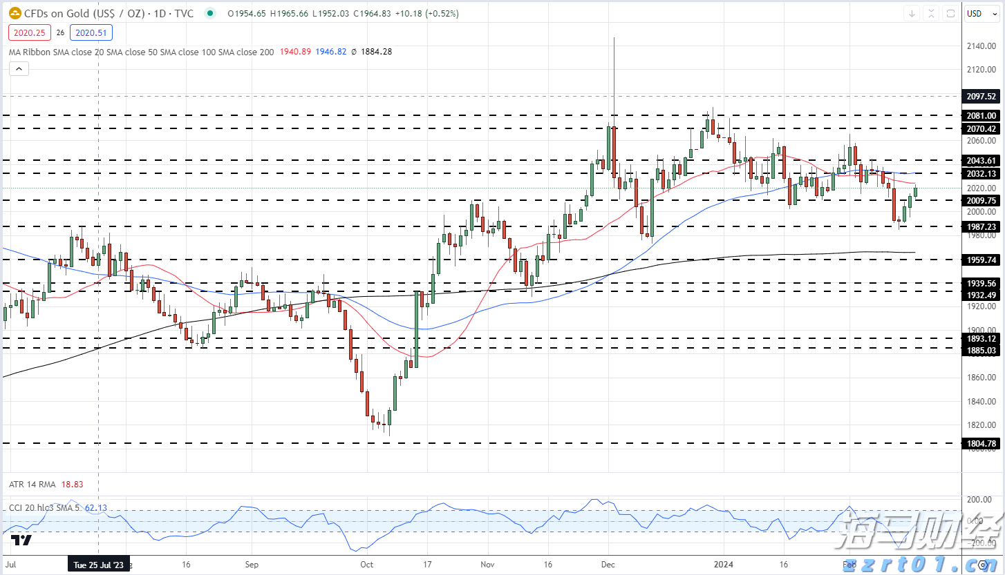 嘉信理财(SCHW.US)宣布200亿美元股票回购计划,展现增长信心