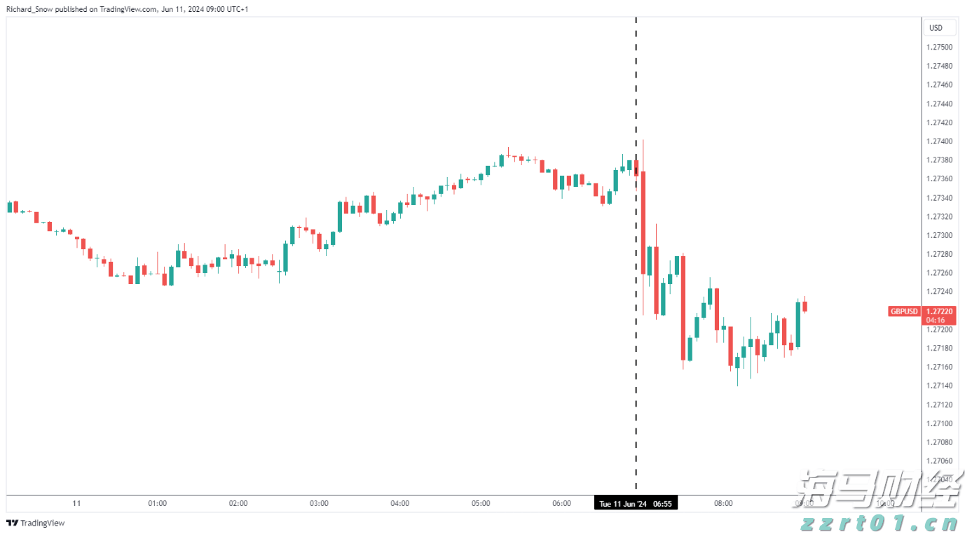 美国消费电子支出现“脆弱曙光”？摩根士丹利警告：信心恶化和返校季疲软可能限制行业复苏