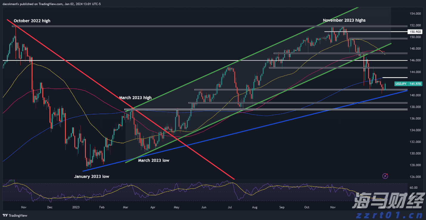覃塘区2个全域土地综合整治项目通过市级整体验收